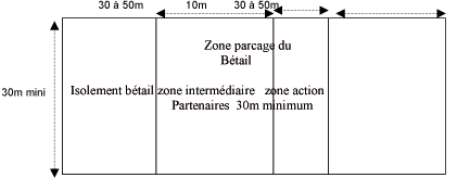 Equitation de Tradition et de Travail