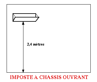 Imposte à chassis ouvrant