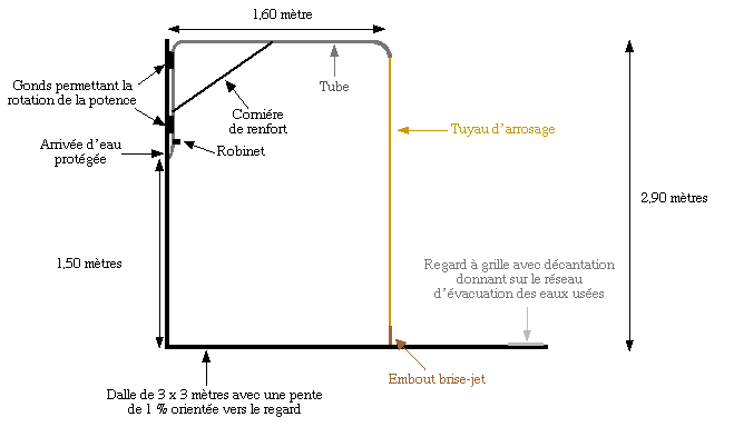 L'Aire de Douche