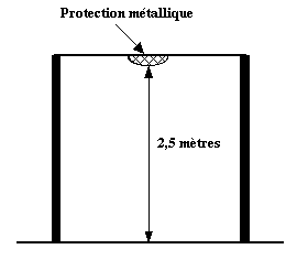 Eclairage Artificielle