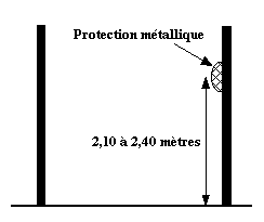 Eclairage Artificielle