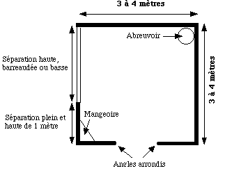 comment construire box chevaux