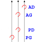 Epaule-en-Dedans