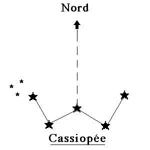 L'Orientation avec les Etoiles