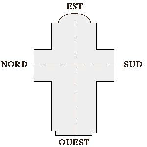 L'Orientation avec les Eglises