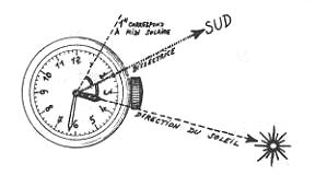 L'Orientation avec une Montre