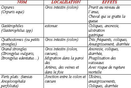 Les Parasites du Cheval