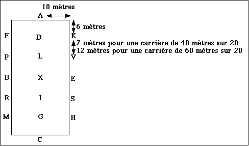 Les Reprises pour s'Entraîner